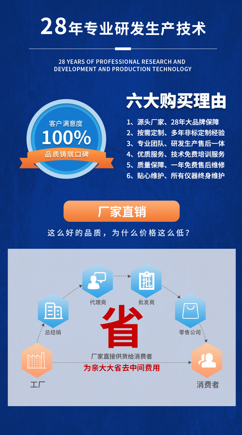 威格新品-多通道，多功能、高精度功率分析儀VG3000系列 廠家直銷 質(zhì)量保障插圖20