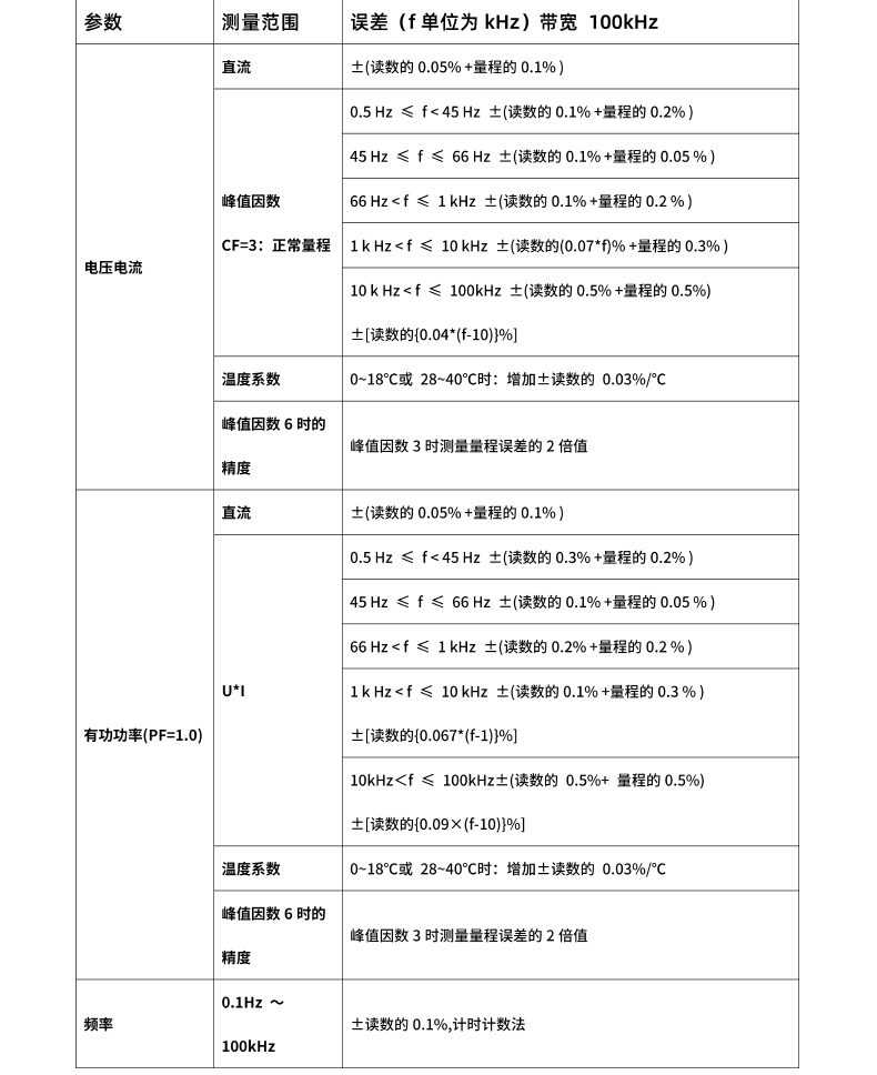 威格新品-多通道，多功能、高精度功率分析儀VG3000系列 廠家直銷 質(zhì)量保障插圖26