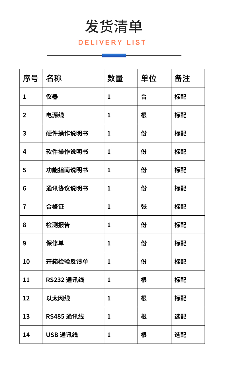 威格新品-多通道，多功能、高精度功率分析儀VG3000系列 廠家直銷 質(zhì)量保障插圖32