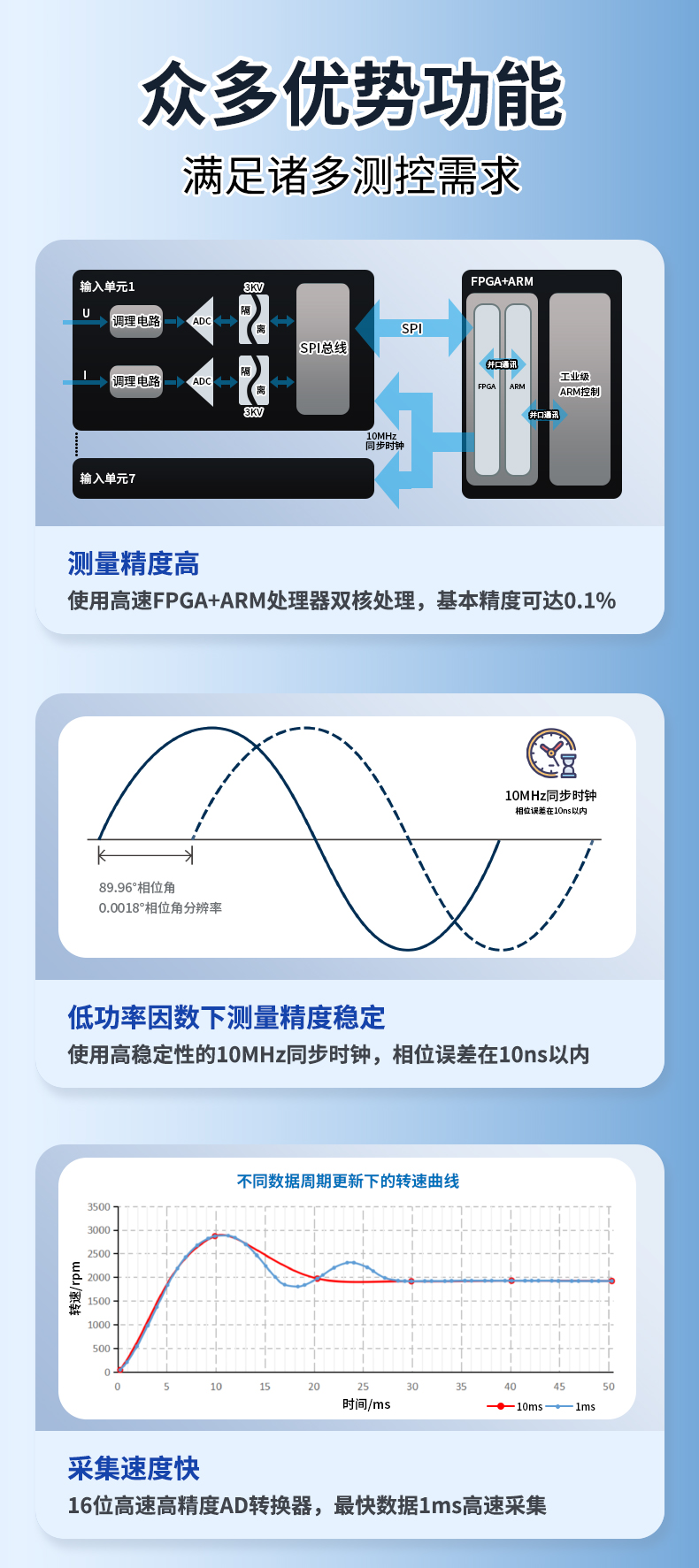 威格新品-多通道，多功能、高精度功率分析儀VG3000系列 廠家直銷 質(zhì)量保障插圖3