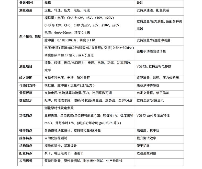 威格新品-VG3400系列水泵特性分析儀 廠家直銷(xiāo) 質(zhì)量保障插圖26