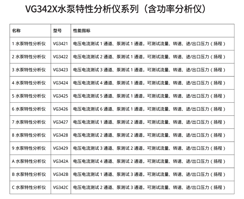 威格新品-VG3400系列水泵特性分析儀 廠家直銷(xiāo) 質(zhì)量保障插圖32